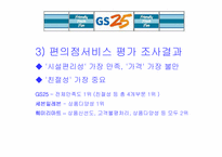 [유통] `GS25편의점` 분석 및 나갈방향-5