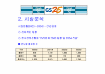 [유통] `GS25편의점` 분석 및 나갈방향-7