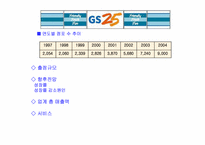 [유통] `GS25편의점` 분석 및 나갈방향-8