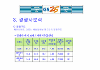 [유통] `GS25편의점` 분석 및 나갈방향-9