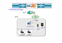 [유통] `GS25편의점` 분석 및 나갈방향-13