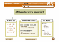 [국제경영] Komatsu Limited 사례-5