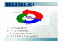 인터넷커뮤니티사이트의 성공과 실패사례 -프리챌과 싸이월드-16