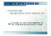 인터넷커뮤니티사이트의 성공과 실패사례 -프리챌과 싸이월드-18