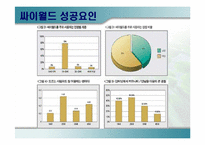 인터넷커뮤니티사이트의 성공과 실패사례 -프리챌과 싸이월드-20