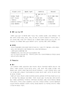[이미지마케팅사례] 지펠 Zipel 사례 연구-8