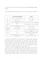 [국제마케팅](주)하나코비 락앤락 경영분석-7