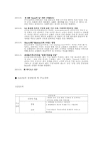 [인터넷마비즈니스] DAUM(다음)의 기업분석-8