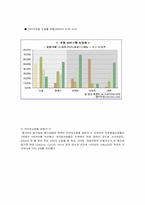 [인터넷마비즈니스] DAUM(다음)의 기업분석-17