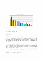 [인터넷마비즈니스] DAUM(다음)의 기업분석-18