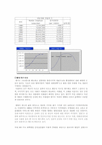 [사업계획서] 웰빙미용전문사이트-4
