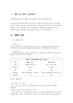 [마케팅] 두산 `산소주`의 마케팅분석-3
