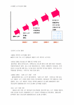 [마케팅] 두산 `산소주`의 마케팅분석-5