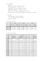 [마케팅] 두산 `산소주`의 마케팅분석-6