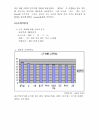 [마케팅] 두산 `산소주`의 마케팅분석-9