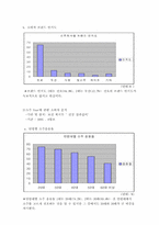 [마케팅] 두산 `산소주`의 마케팅분석-10