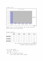 [마케팅] 두산 `산소주`의 마케팅분석-11