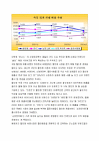[마케팅전략] 속옷 마케팅전략-5