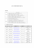 [정치] 국회의원 홈페이지 평가서-1