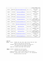 [정치] 국회의원 홈페이지 평가서-2