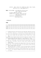 [정치] 국회의원 홈페이지 평가서-3
