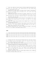 [정치] 국회의원 홈페이지 평가서-4