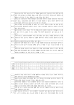 [정치] 국회의원 홈페이지 평가서-5