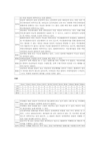 [정치] 국회의원 홈페이지 평가서-6