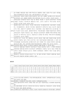 [정치] 국회의원 홈페이지 평가서-7