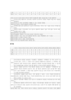 [정치] 국회의원 홈페이지 평가서-10