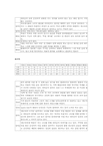 [정치] 국회의원 홈페이지 평가서-11