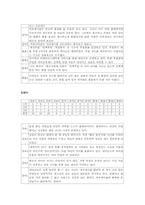 [정치] 국회의원 홈페이지 평가서-12