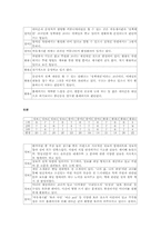[정치] 국회의원 홈페이지 평가서-13