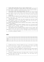 [정치] 국회의원 홈페이지 평가서-14