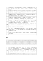 [정치] 국회의원 홈페이지 평가서-15