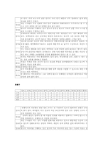 [정치] 국회의원 홈페이지 평가서-16