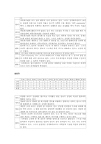 [정치] 국회의원 홈페이지 평가서-17