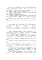 [정치] 국회의원 홈페이지 평가서-18