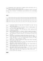 [정치] 국회의원 홈페이지 평가서-20