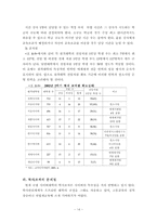 [학사][사이버대학] 사이버대학의 운영과 개선방안에 관한 연구-19