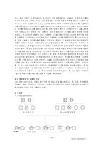 문제해결중심이론-15