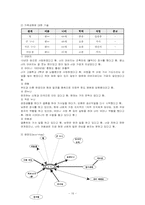 문제해결중심이론-16