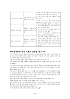 문제해결중심이론-20