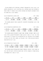사이버대학생들의 중도탈락요인에 관한 연구-15