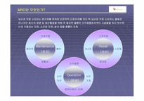[재고관리] MRO마켓플레이스를 이용한 사업계획서-2