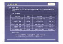 [재고관리] MRO마켓플레이스를 이용한 사업계획서-6