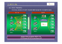 [재고관리] MRO마켓플레이스를 이용한 사업계획서-7