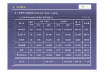 [재고관리] MRO마켓플레이스를 이용한 사업계획서-11