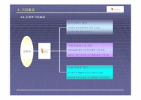 [재고관리] MRO마켓플레이스를 이용한 사업계획서-12