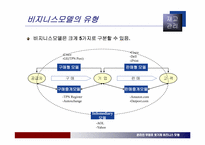 [재고관리]온라인 무점포 옷가게 비지니스모형-4